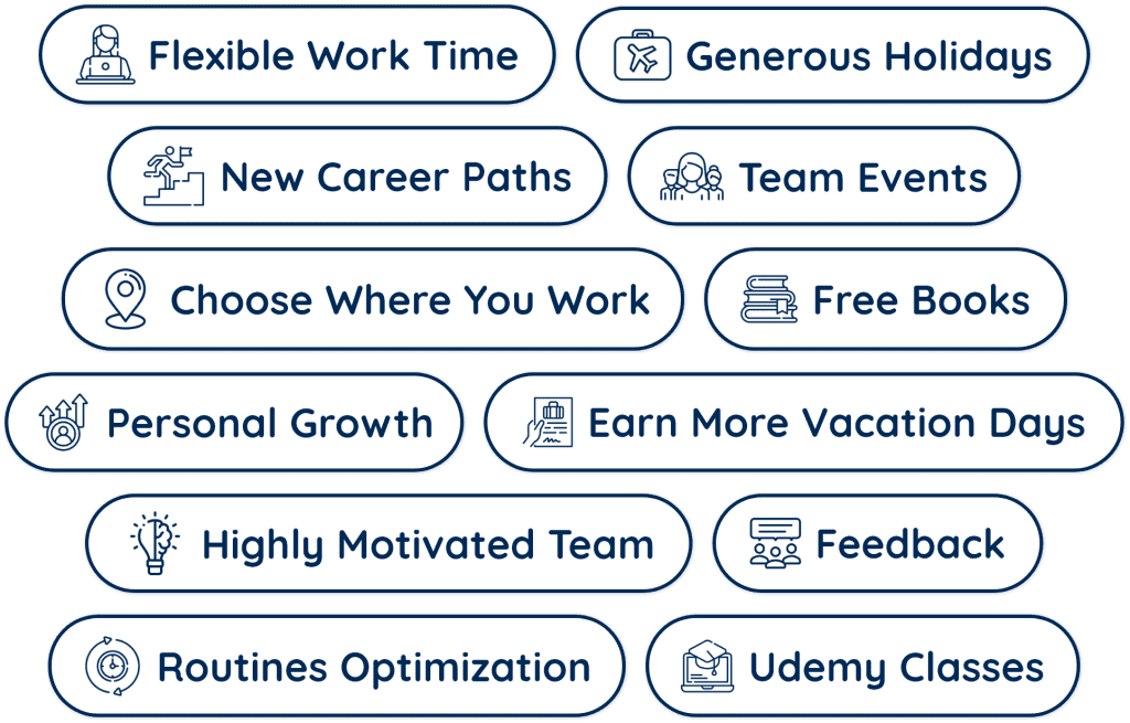 Growth Media visual highlighting company perks such as flexible work time, team events, and personal development.